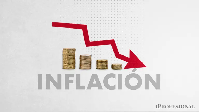 La inflación mayorista se desaceleró en junio al 2,7%, el valor más bajo desde el 2021