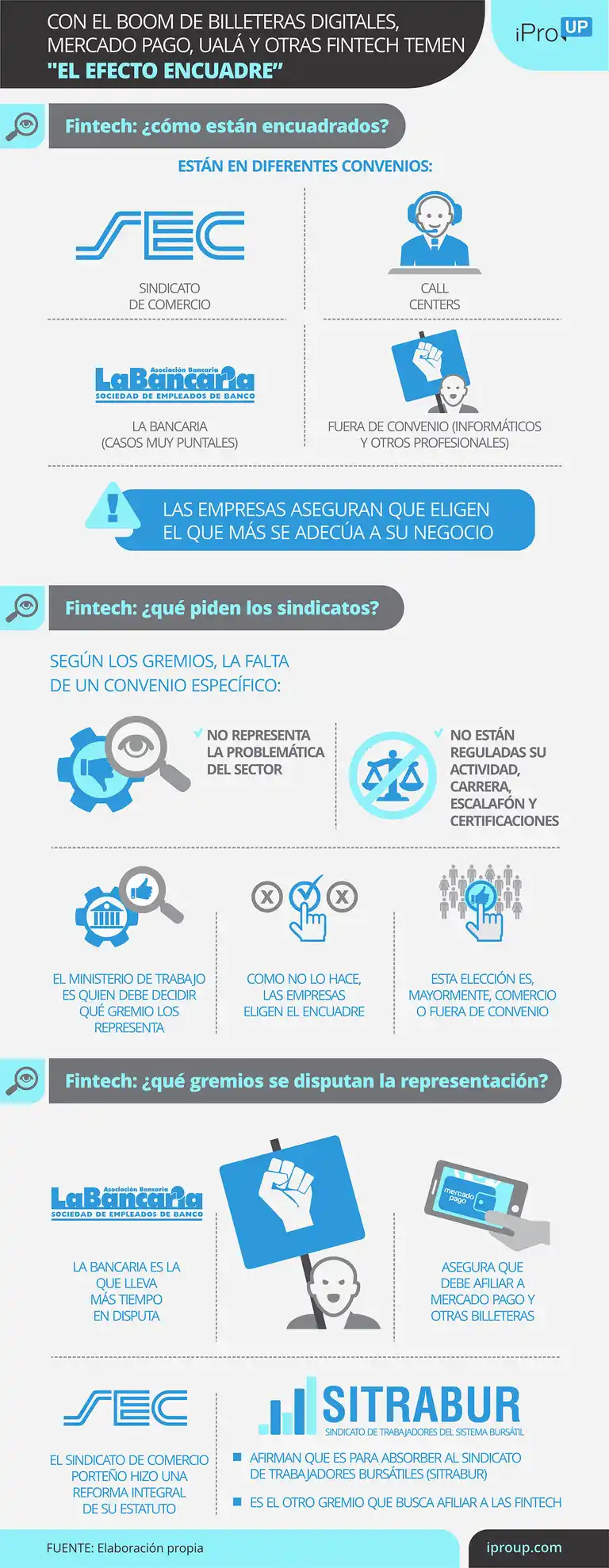 Con el boom de billeteras digitales, Mercado Pago, Ualá y otras fintech temen el "efecto encuadre"