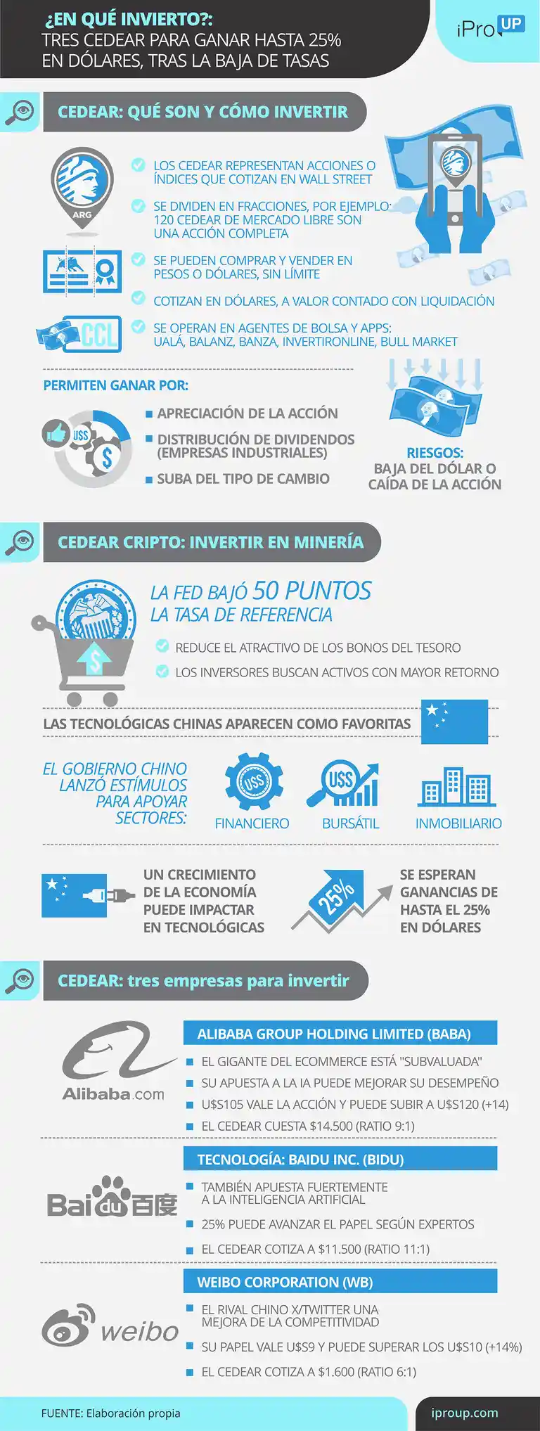 ¿En qué invierto?: tres CEDEAR para ganar hasta 25% en dólares, tras la baja de tasas