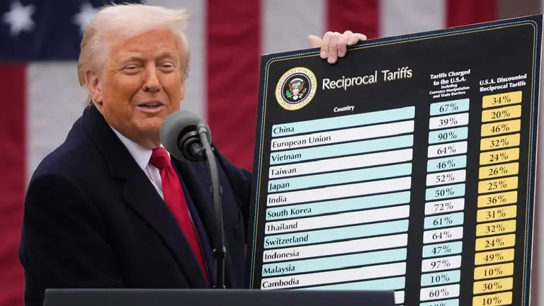 Trump día de la liberación