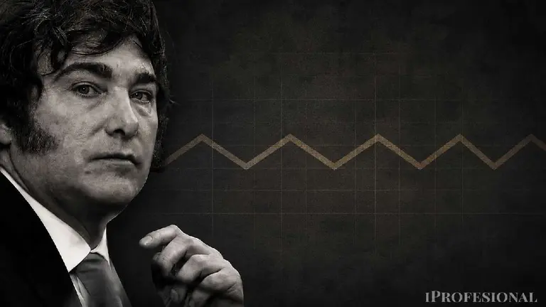 La confianza en Milei se desplomó por quinto mes seguido y llegó a su piso más bajo desde que asumió