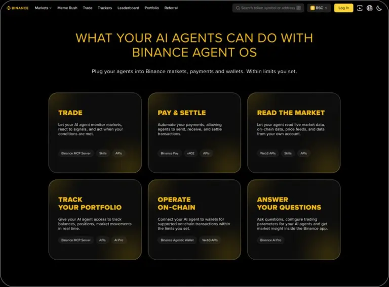 Nueva herramienta de Binance Intelligence