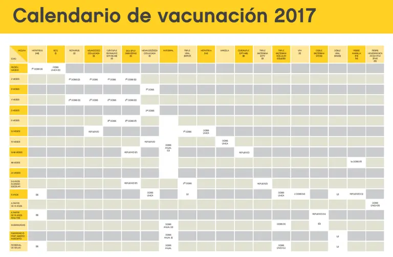 ¿Qué vacunas se agregaron en el Calendario 2017?