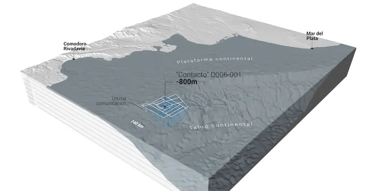 Dónde estaba el submarino Ara San Juan y por qué no lo encontraban