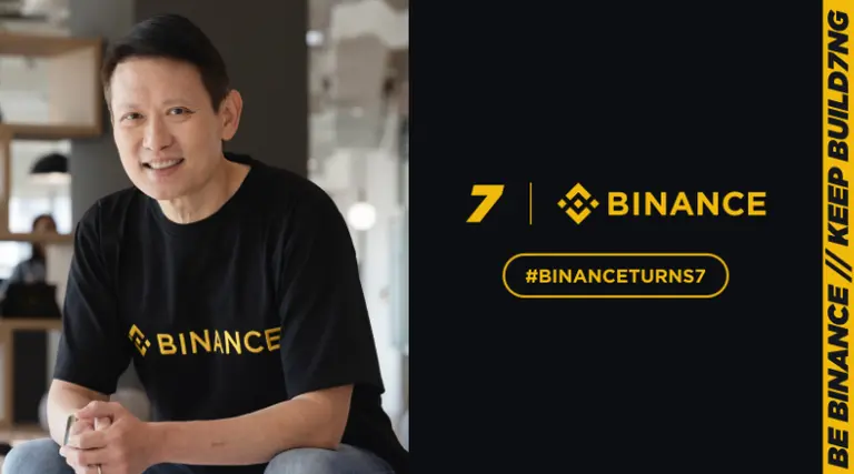 Siete Años en la Frontera de la Innovación Financiera