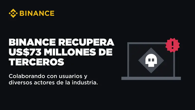 Binance Recupera más de $73 millones de dólares en fondos robados de terceros