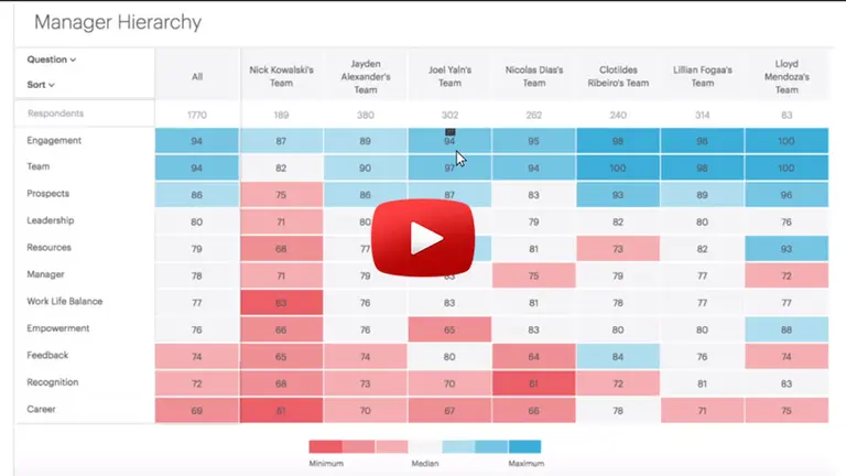 LinkedIn compró Glint: cómo funciona la inteligencia artificial de esta startup para "fidelizar" a los empleados