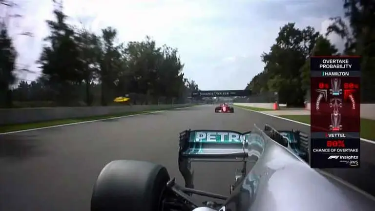 La Fórmula 1 acelera su transformación de la mano de la inteligencia artificial de Amazon