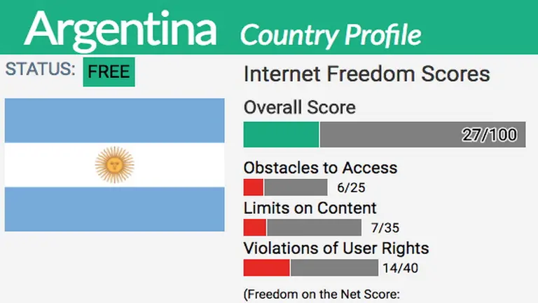 ¿Cómo es la situación de la Argentina con respecto a la libertad de expresión en Internet?