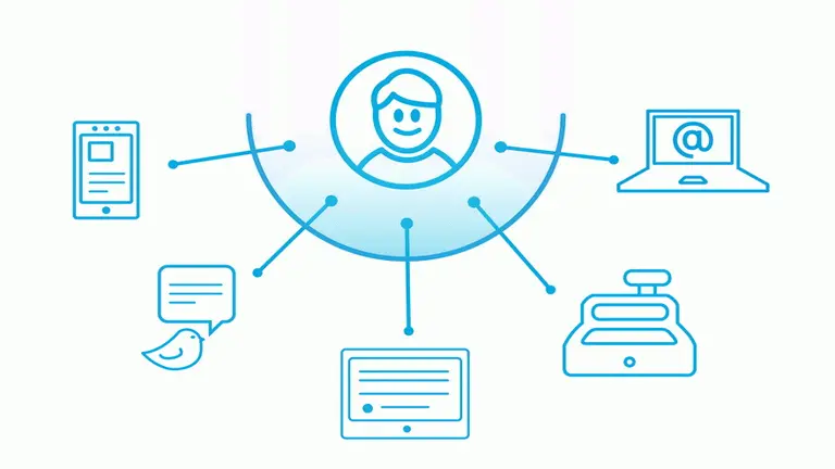 Por qué la omnicanalidad se impone en la relación entre las tiendas físicas y virtuales