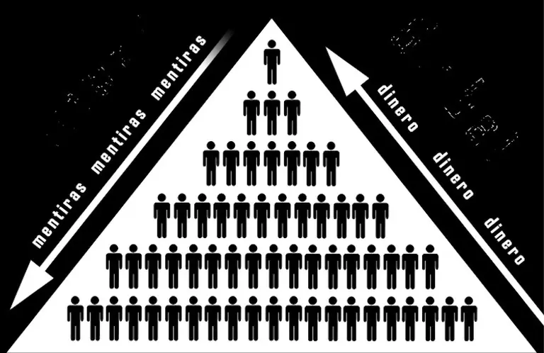 Fraudes con criptomonedas: qué es y cómo detectar un esquema piramidal