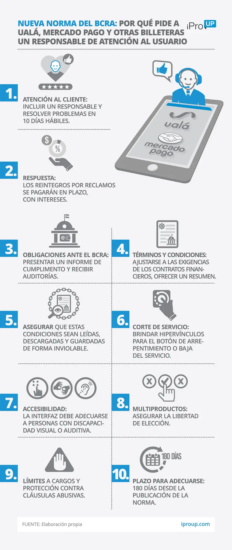 Nueva norma del BCRA: por qué pide a Ualá, Mercado Pago y otras billeteras un responsable de atención al usuario