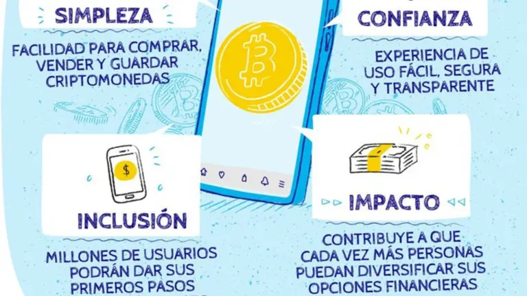 Mercado Pago redobla la apuesta y facilita el acceso a las criptomonedas en otro país de la región