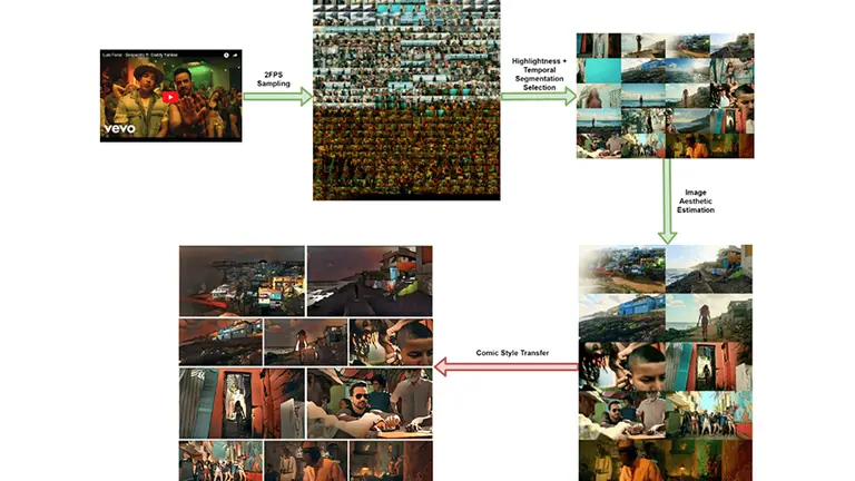 ¿Fanático de los cómics?: esta plataforma utiliza inteligencia artificial para convertir videos en viñetas