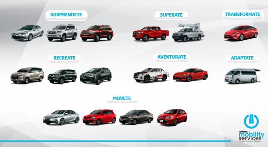 El auto qué querés, por el tiempo que necesitas: así funciona Toyota Mobility Services