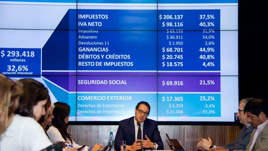 Ganancias: AFIP calcula deudas por el 2017 con la declaración jurada 2016 en la mano