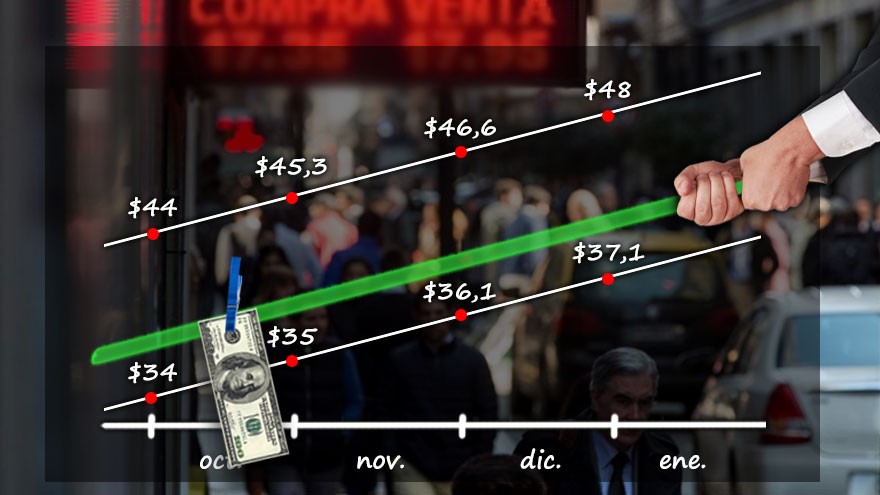 Precio del dólar: cómo le fue a Uruguay con la banda de flotación y qué anticipa para Argentina
