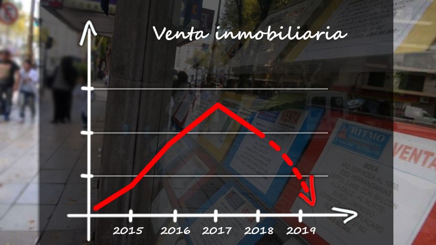 En las inmobiliarias ya hablan de "año perdido": cuánto cayó la venta y qué advierten para 2019