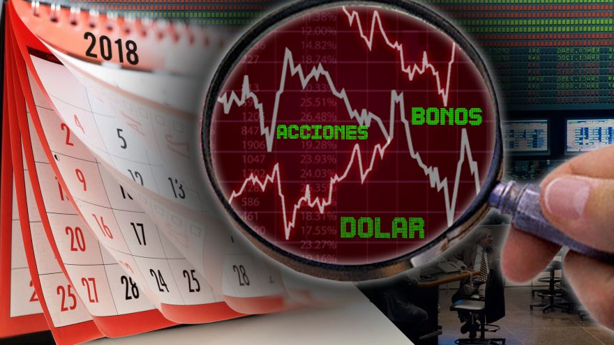 Acciones, bonos, plazo fijo, dólar y más: cuáles fueron las mejores y peores inversiones de 2018