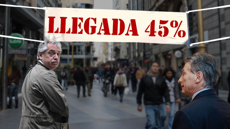 El efecto imprevisto de la "hiper polarización" lleva a que la meta del 45% de los votos aparezca factible ya en las PASO