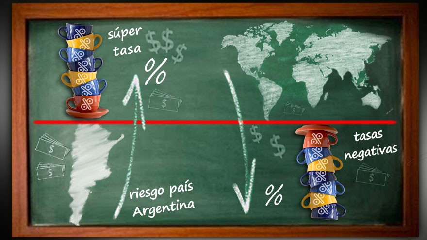 Mirando la fiesta de afuera: hay boom de bonos a tasa negativa mientras Argentina "reperfila"