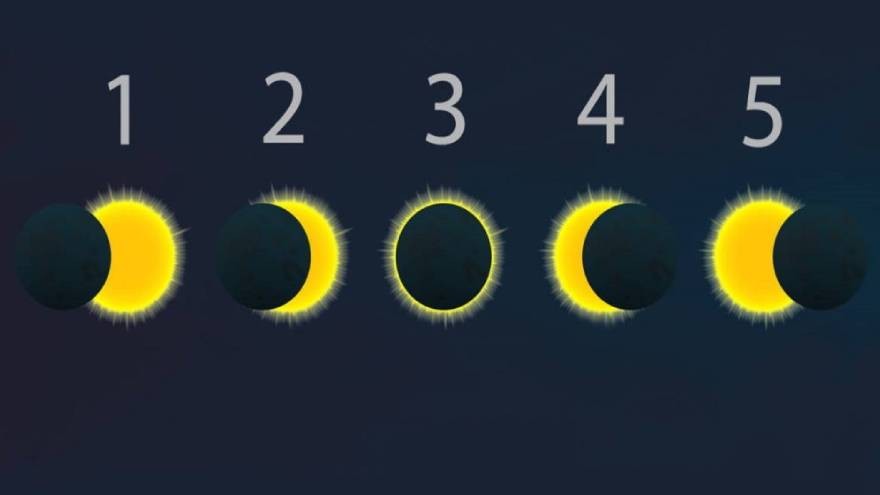 ¿Qué eclipse elegís?: el test que adivina cómo serías en otra vida
