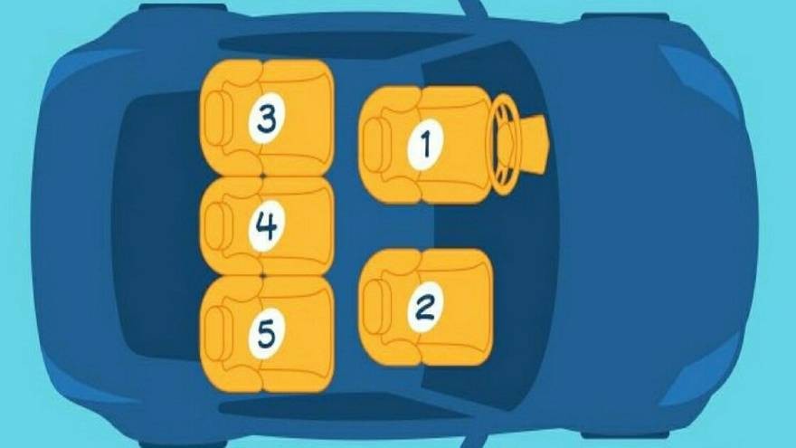 Test del auto: el lugar en el que viajarías dice mucho de vos