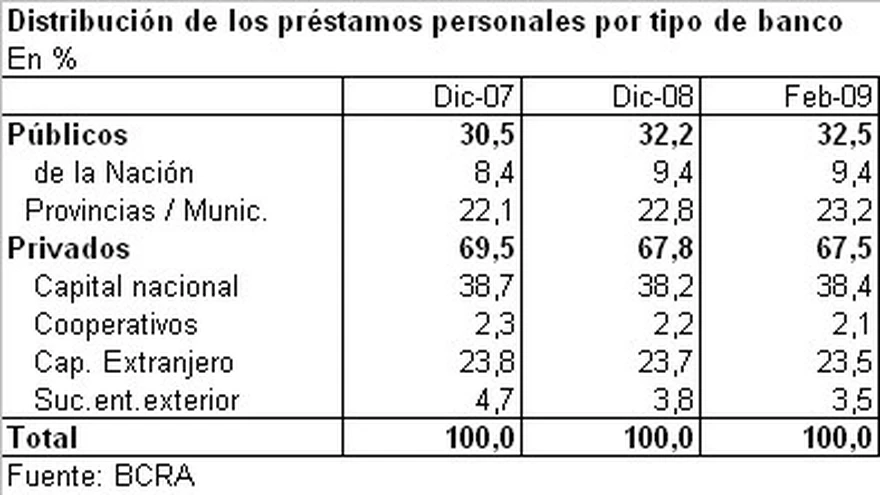 prestamos comunicados para telefono