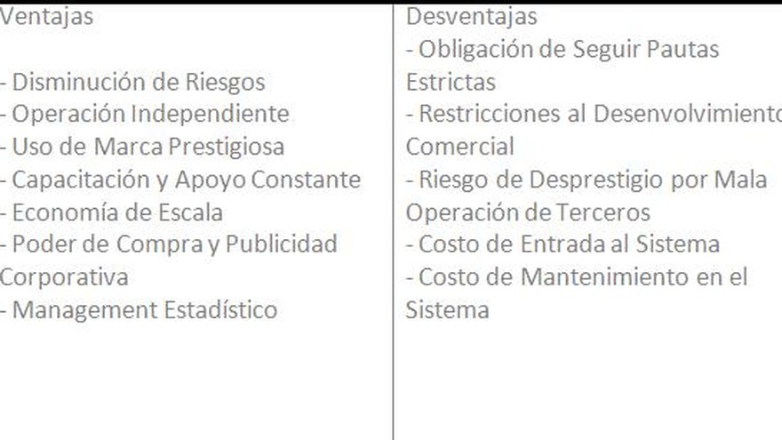 En pleno boom de consumo, ¿conviene invertir en una franquicia reconocida?