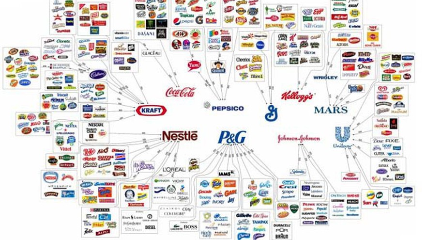 Cuáles son los 10 &quot;gigantes&quot; alimenticios que controlan el consumo masivo global