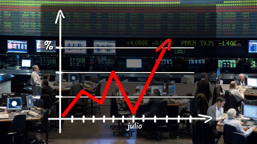 Julio dejó ganancias de hasta 41% en la Bolsa: ¿fue un rebote pasajero o comenzó un rally?