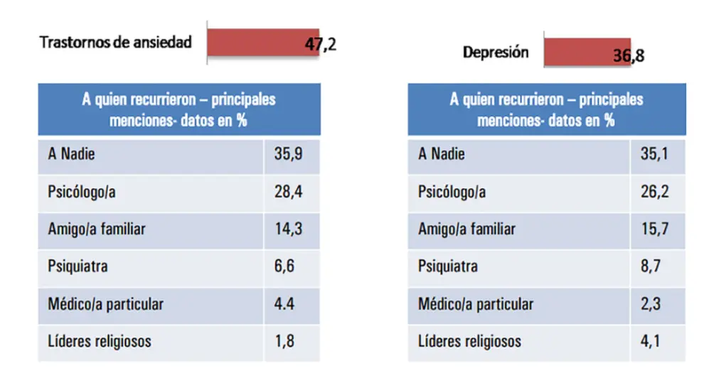 Fuente: Noticias Argentinas