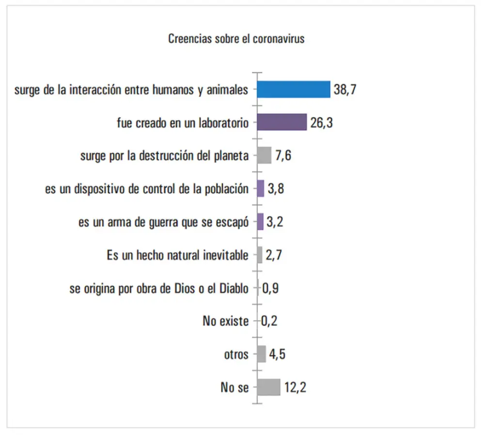 Fuente: Noticias Argentinas
