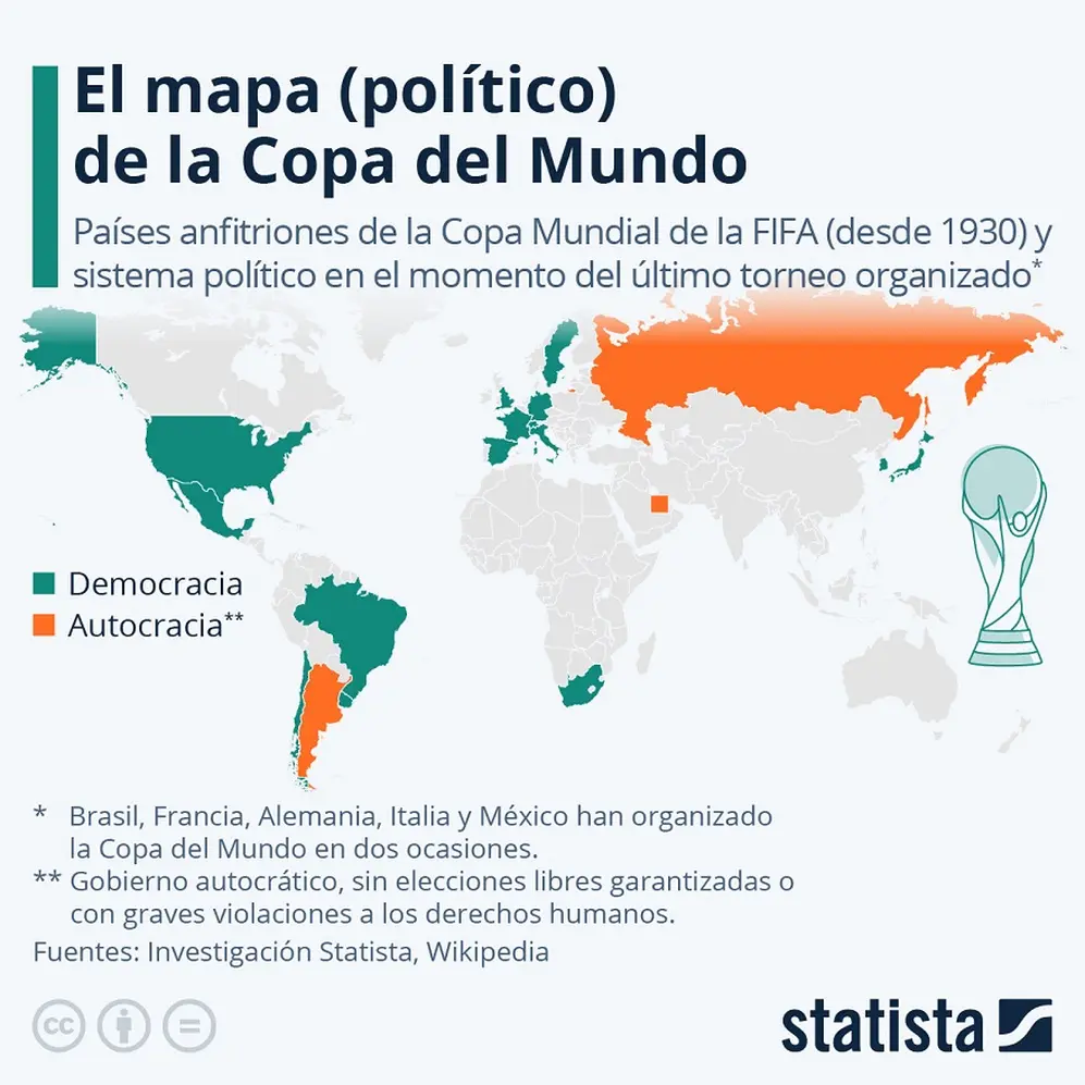 Mapa político de la historia de los mundiales (Fuente: Statista)