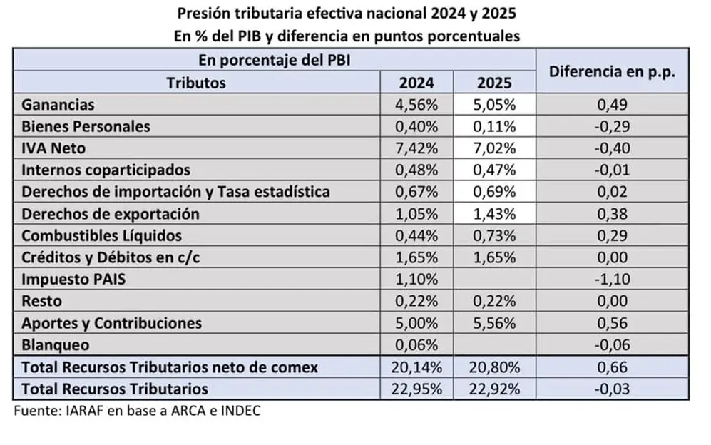 Los principales