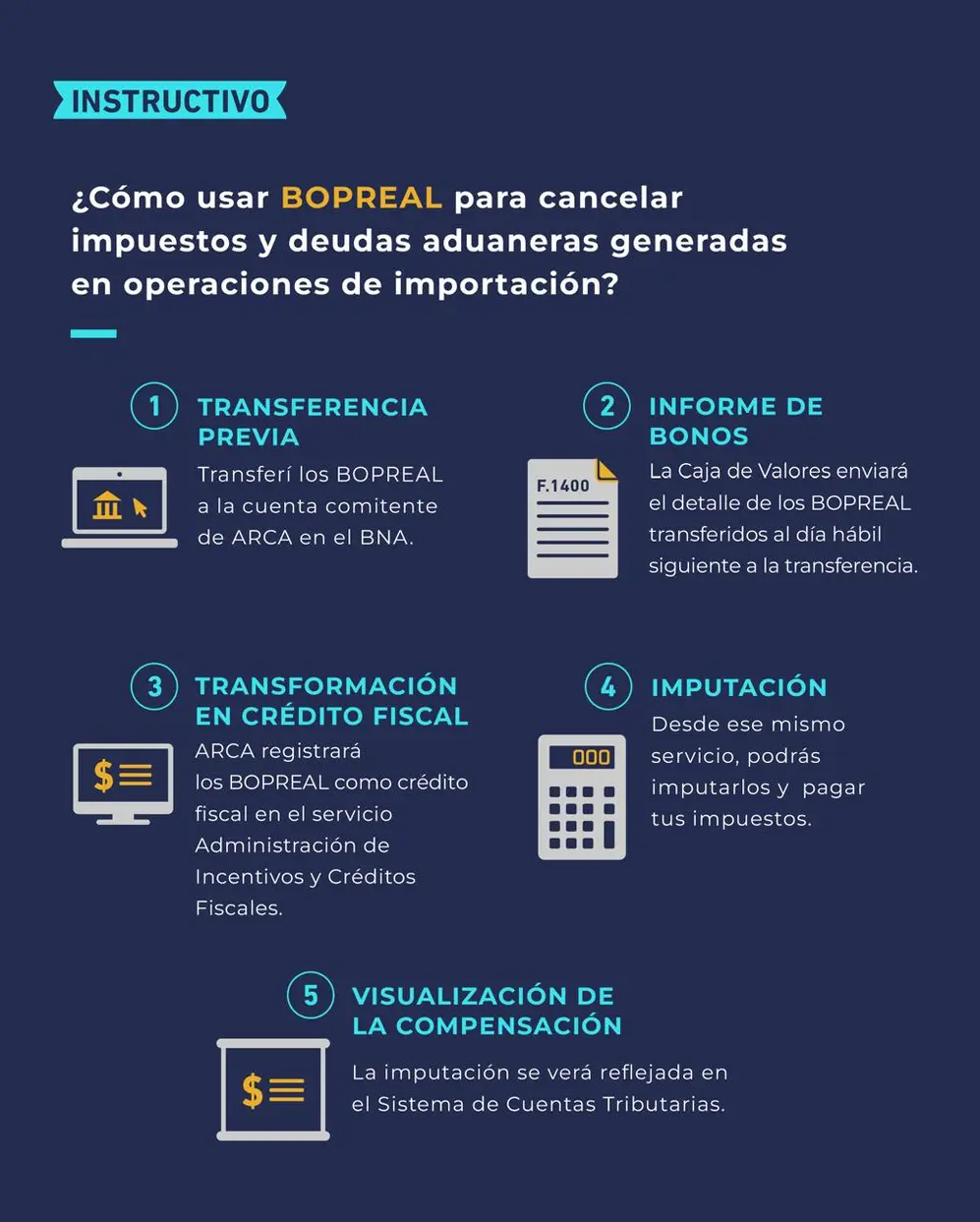 ARCA explica cómo utilizar los BOPREAL para pagar impuestos