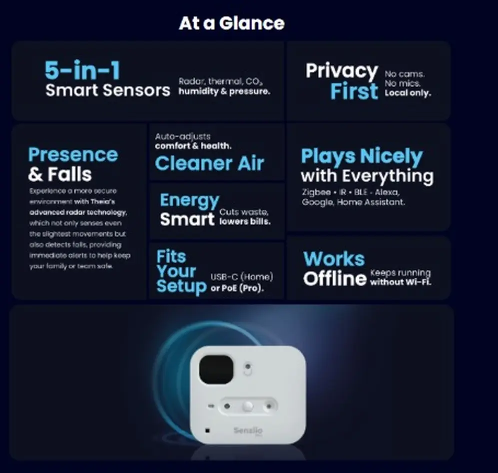 Senziio Theia: el sensor todo-en-uno que lleva la eficiencia del IoT a hogares y empresas