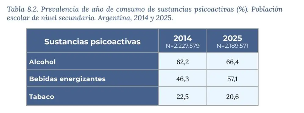 7mo estudio nacional sobre consumo de sustancias psicoactivas en estudiantes secundarios SEDRONAR