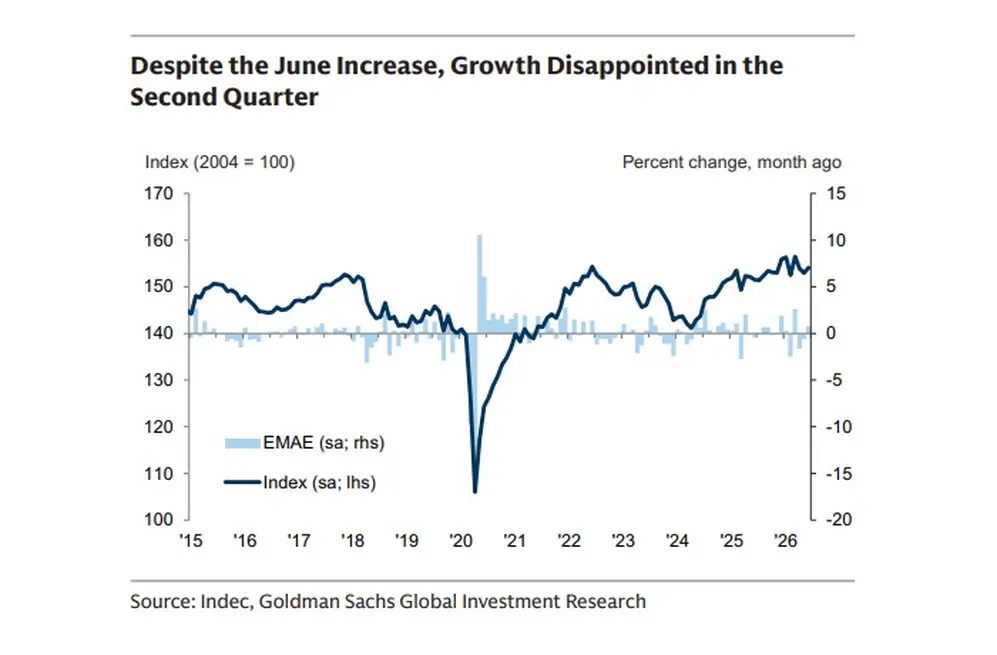 Goldman Sachs