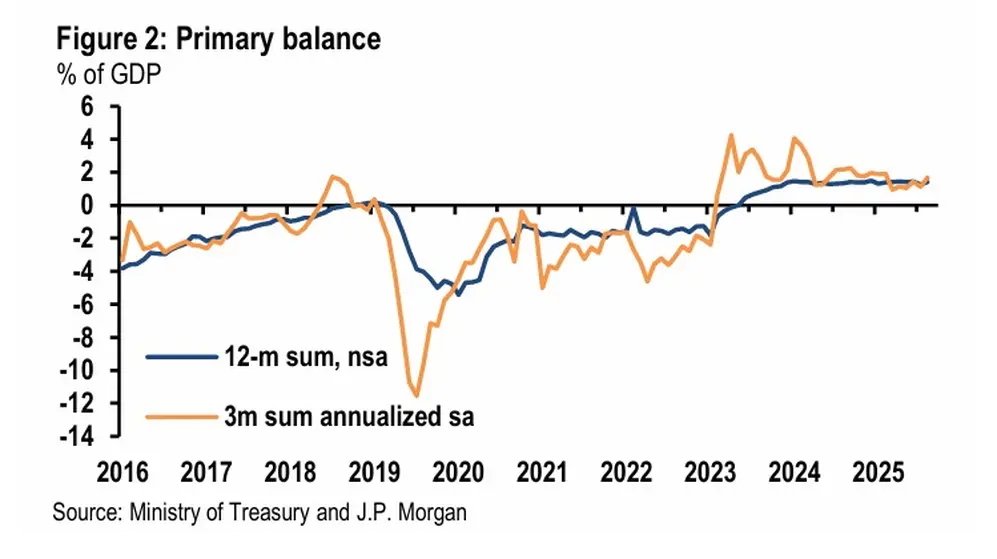 JPMorgan