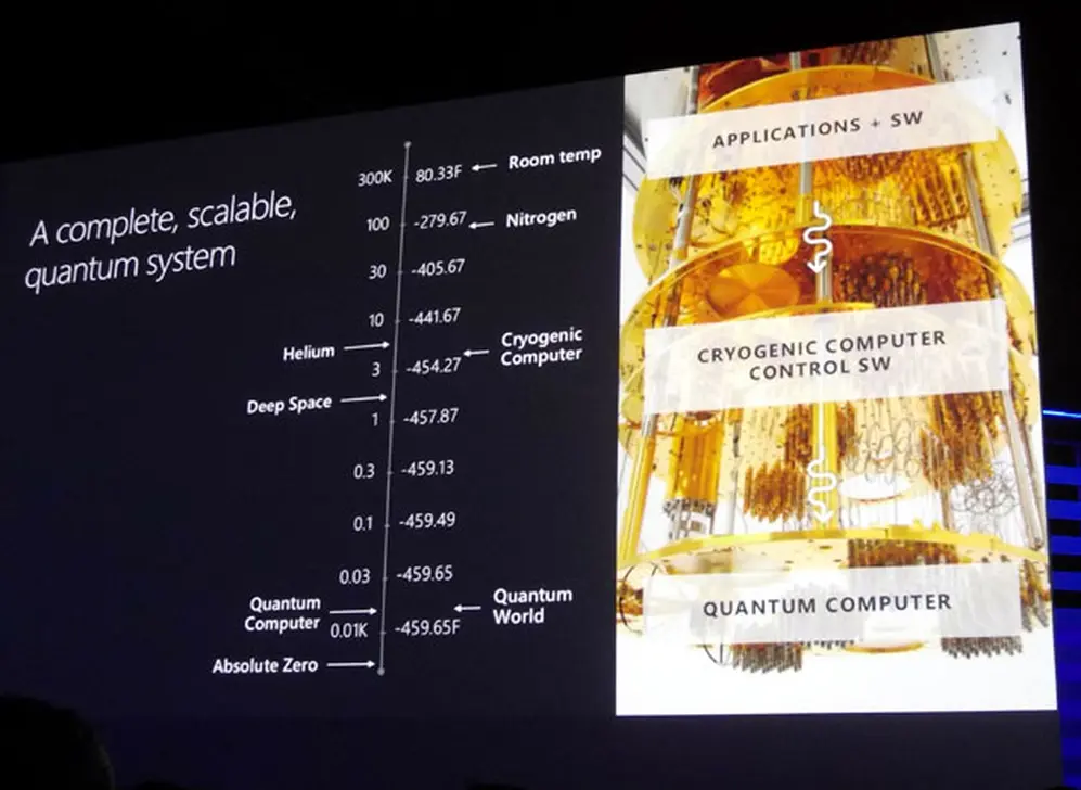 La computación cuántica tiene retos de hardware muy complejos.
