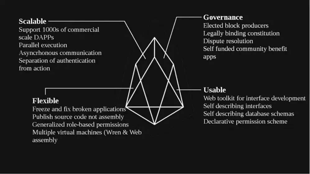 EOS