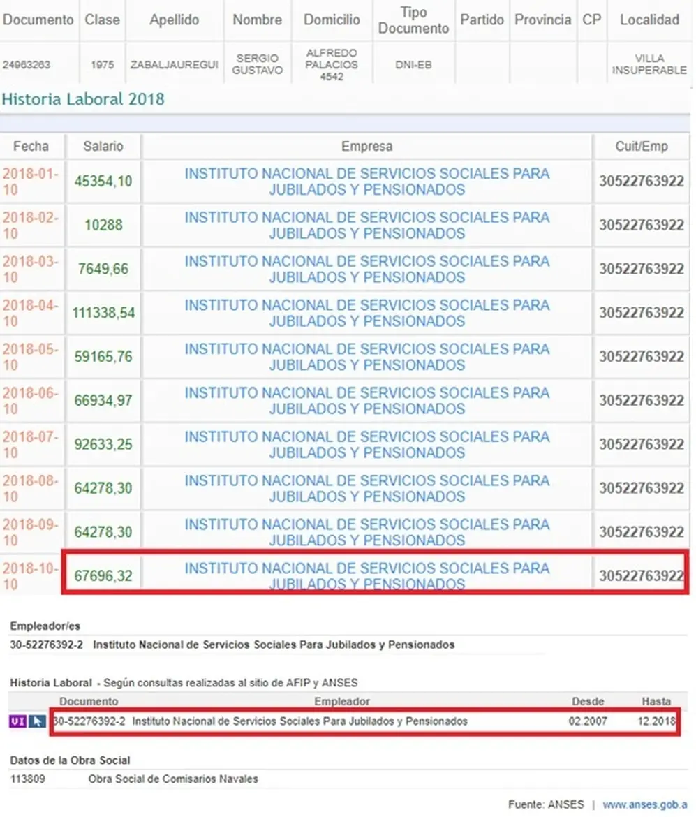 Historia laboral Sergio Gustavo Zavaljauregui