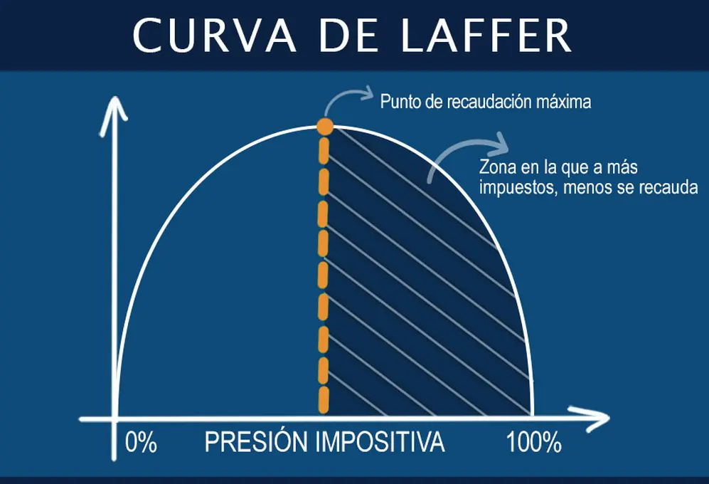 La célebre 