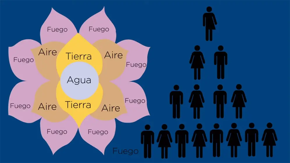 El Telar de la Abundancia fue otra estafa piramidal difundida por famosas argentinas
