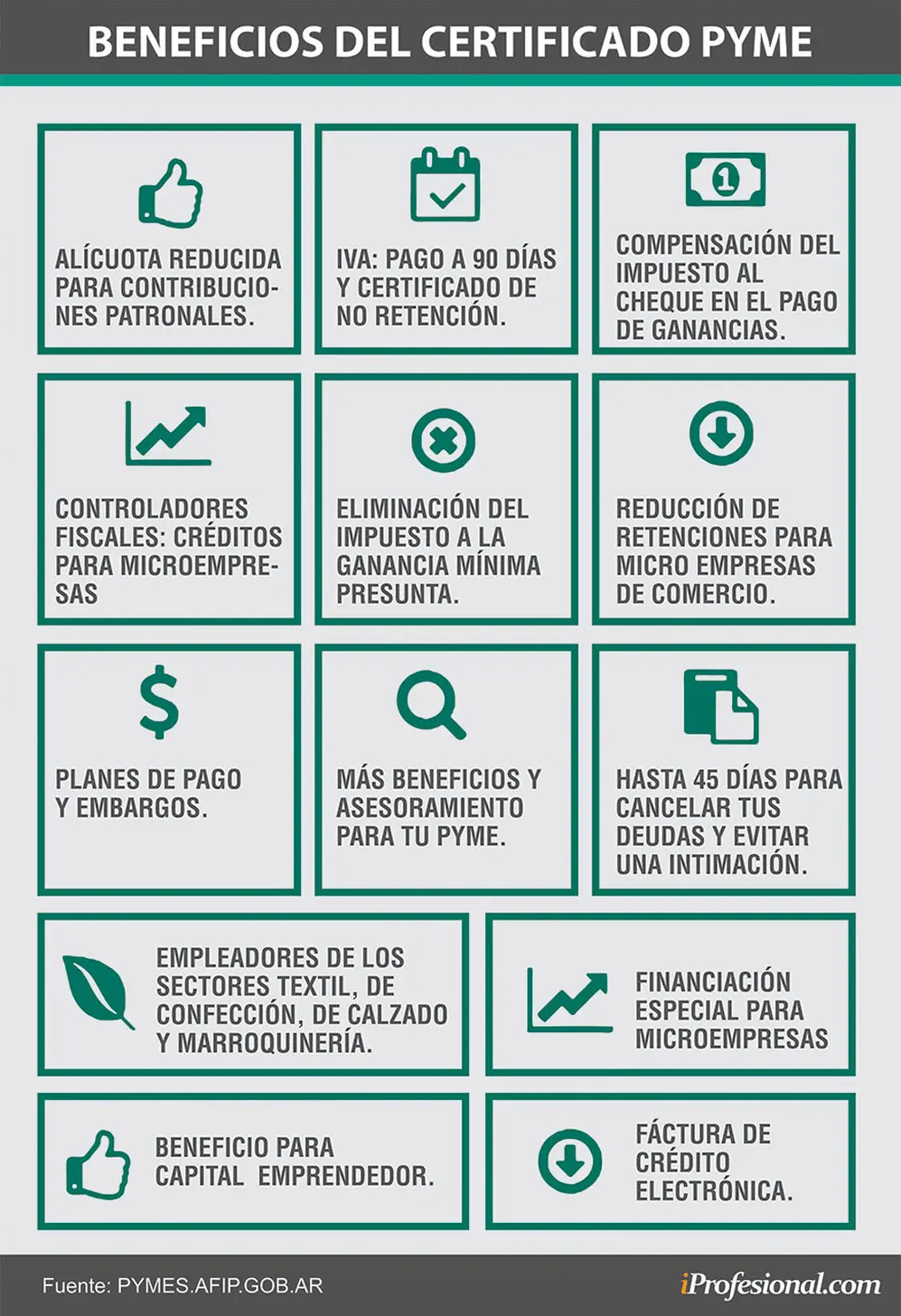 El certificado Pyme ofrece determinados beneficios concretos a las empresas