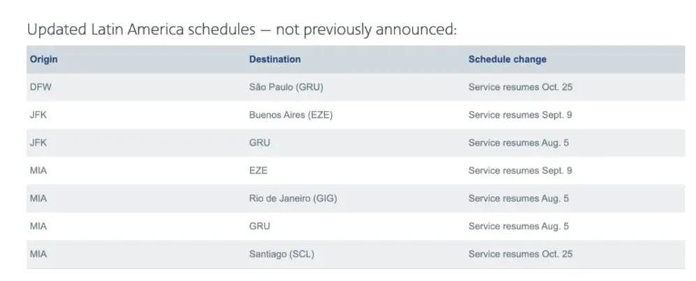 Vuelos confirmados de American Airlines.