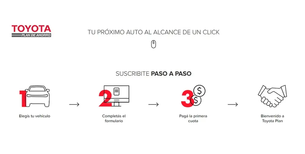 Paso a paso, el plan de ahorro de Toyota.