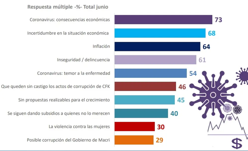Fuente: