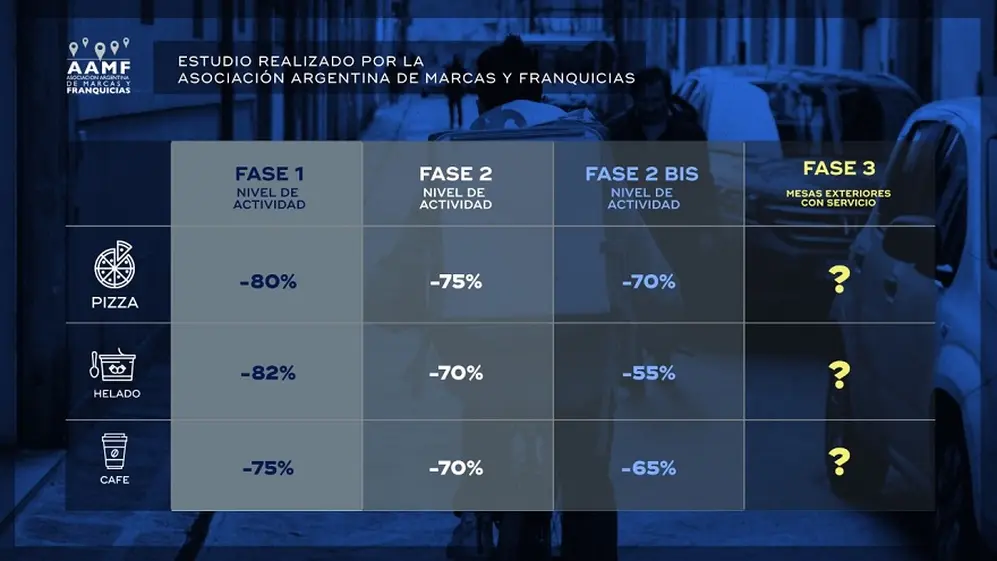 ¿Cuánto bajó el nivel de actividad?
